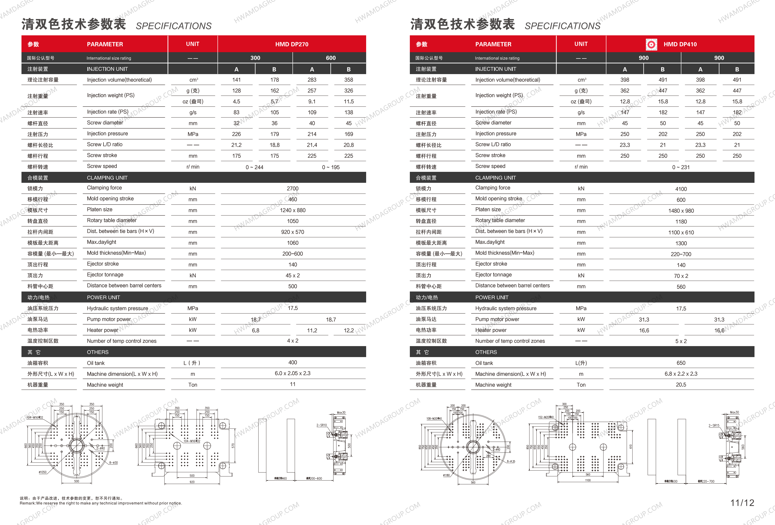 HwamdaGroup HMD-DP410 Full Specifications and Platen Dimension Drawings