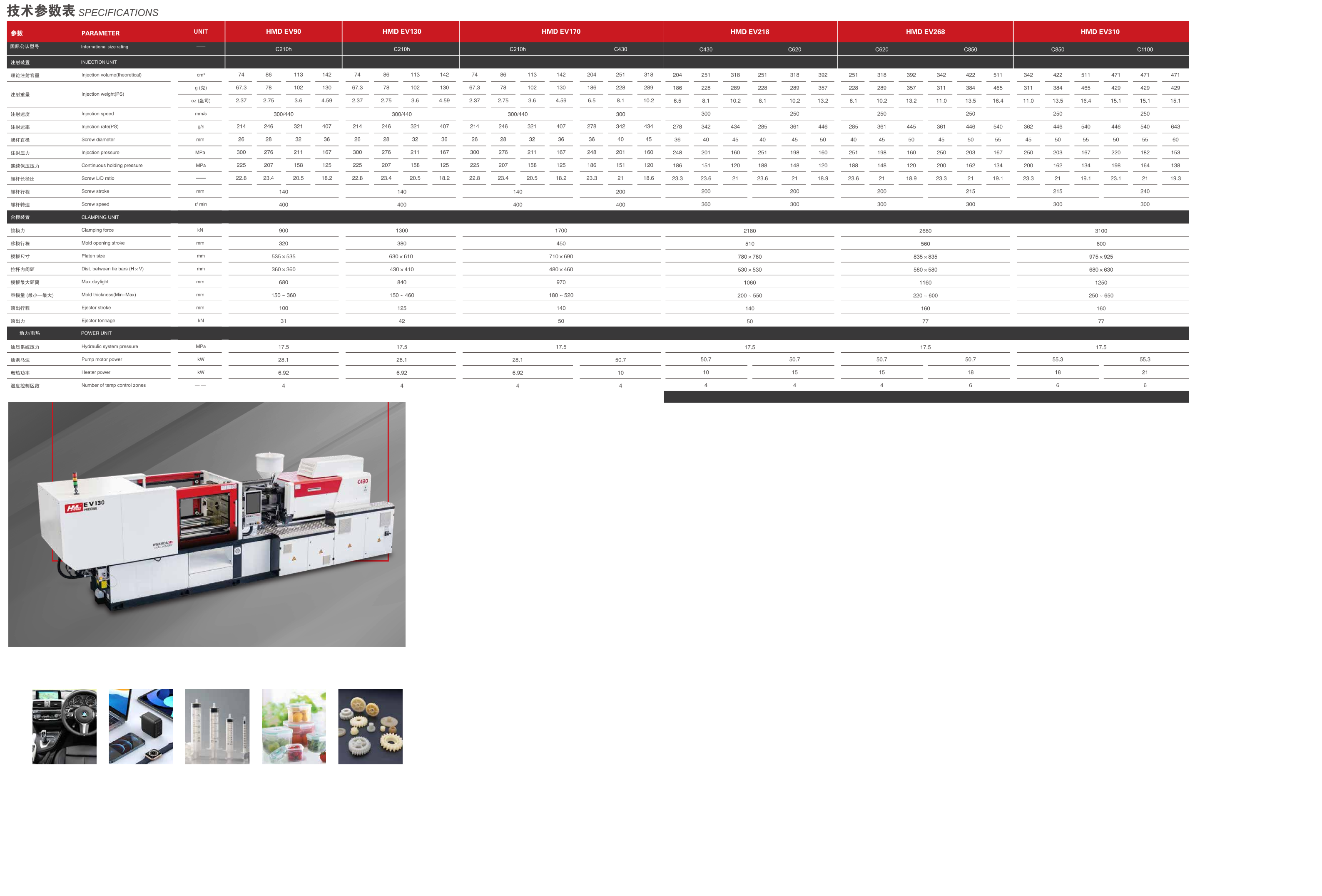 HwamdaGroup HMD-EV170 Full Specifications and Platen Dimension Drawings