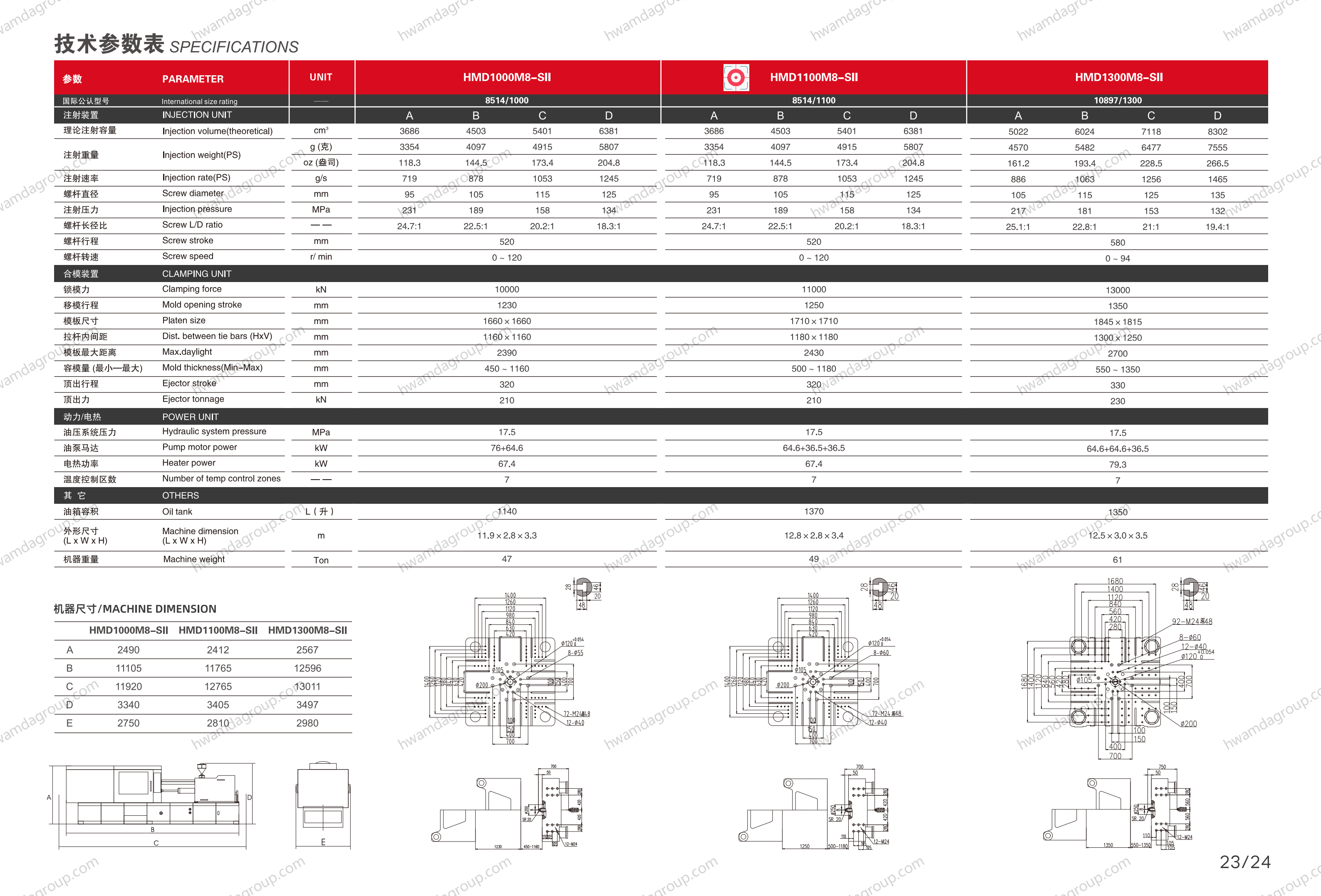 HwamdaGroup HMD1100M8-SII Full Specifications and Platen Dimension Drawings