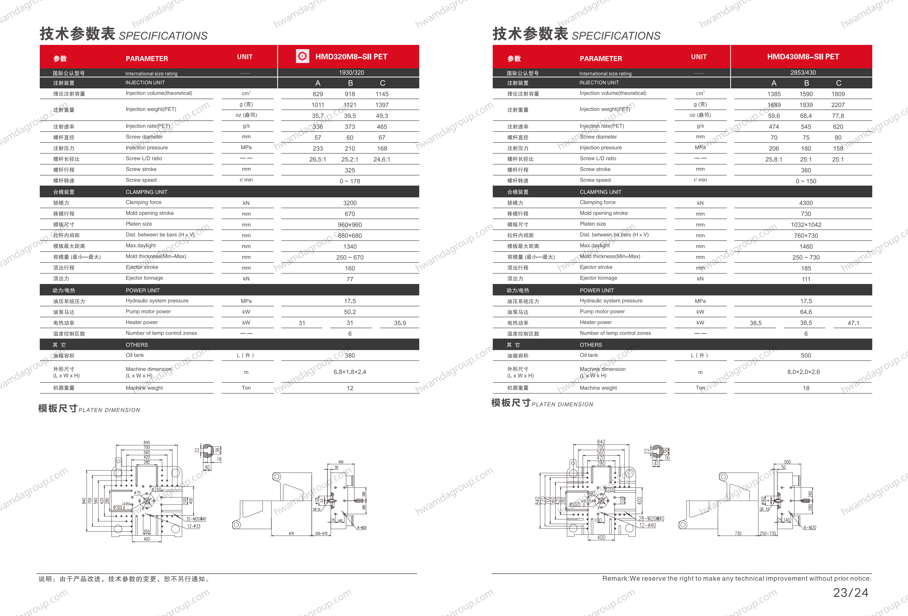 HwamdaGroup HMD320M8-SII-PET Full Specifications and Platen Dimension Drawings