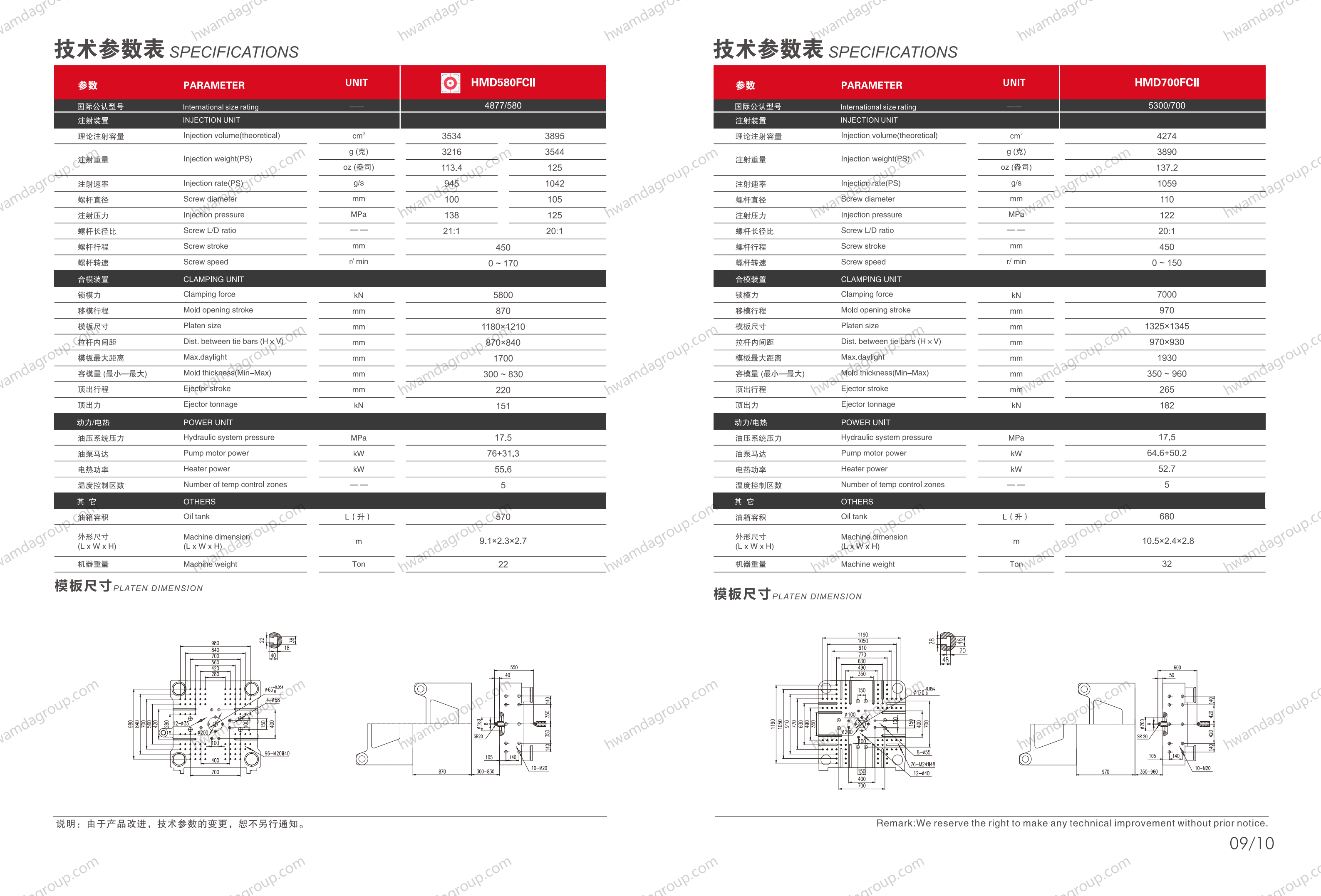HwamdaGroup HMD580FCII Full Specifications and Platen Dimension Drawings