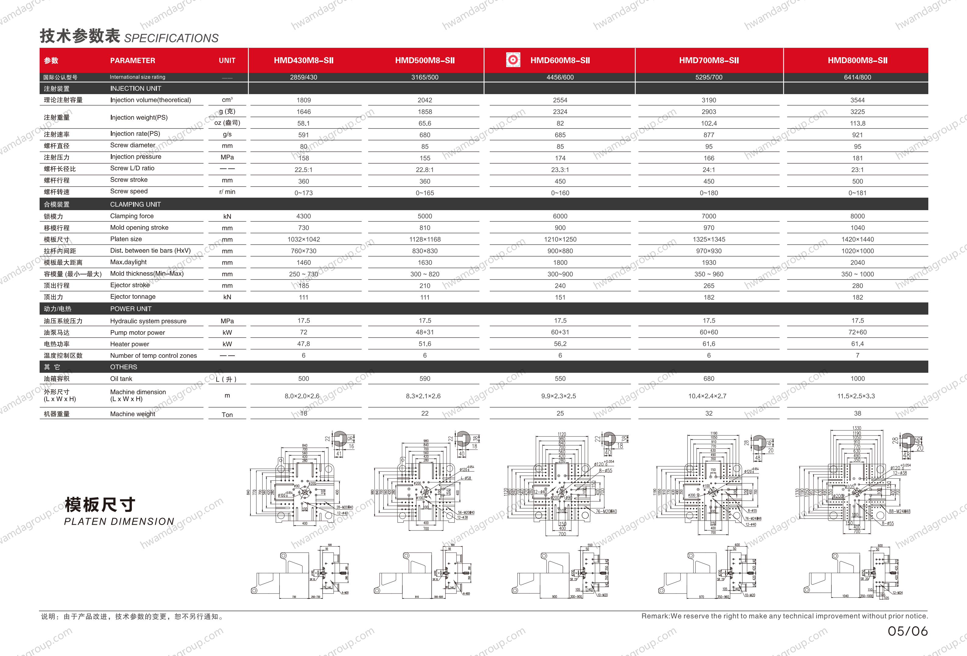 HwamdaGroup HMD600M8-SII Full Specifications and Platen Dimension Drawings