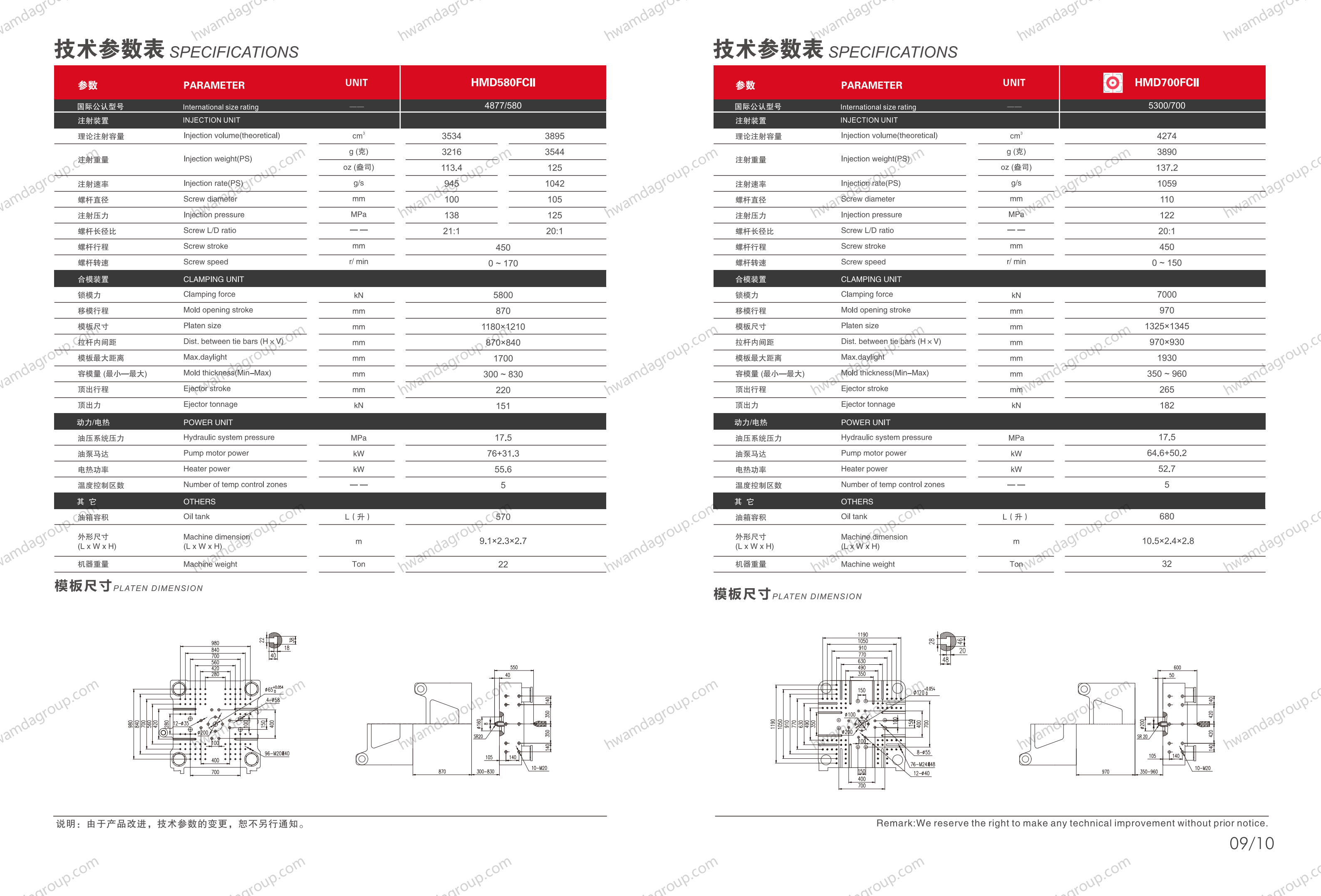 HwamdaGroup HMD700FCII Full Specifications and Platen Dimension Drawings