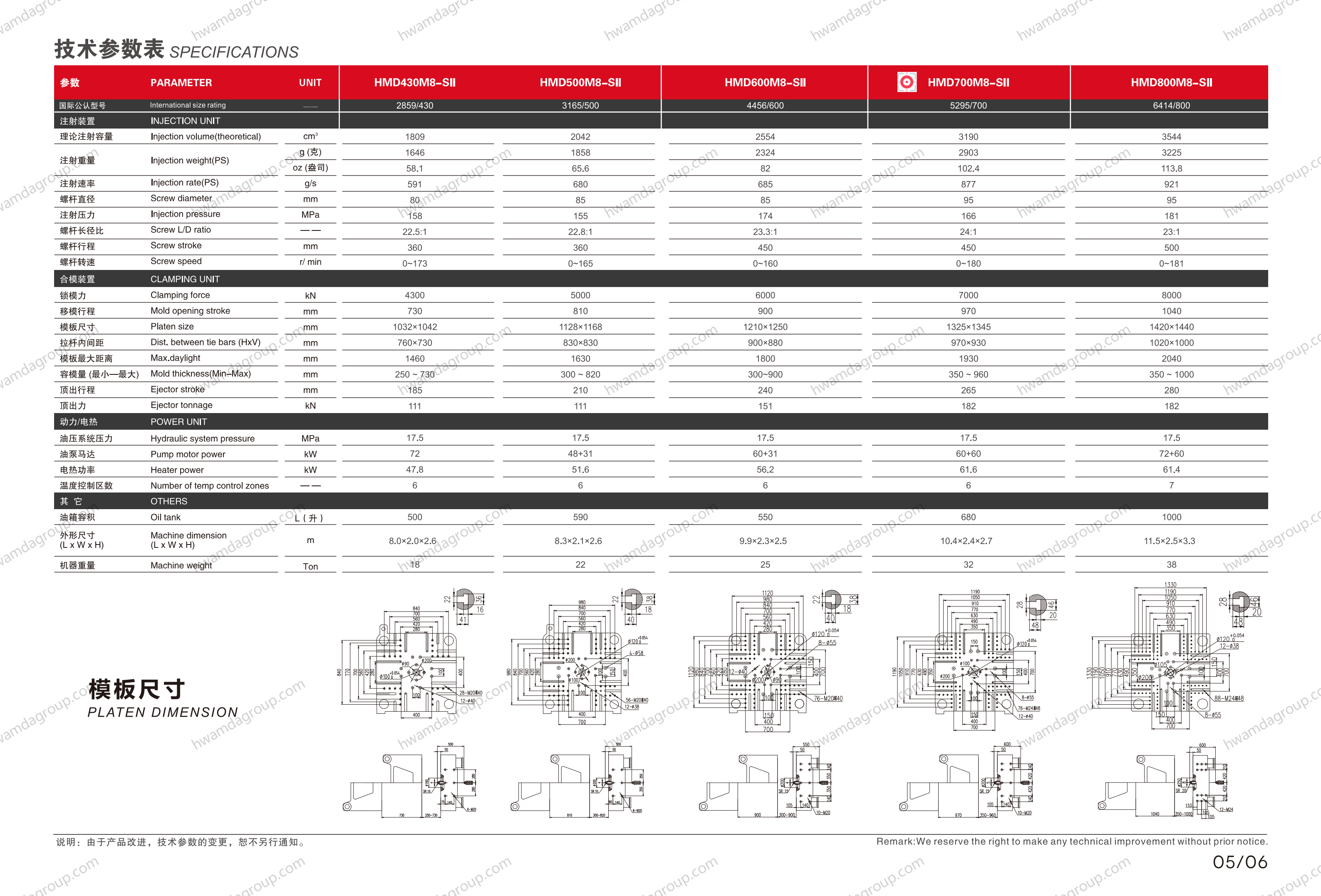 HwamdaGroup HMD700M8-SII Full Specifications and Platen Dimension Drawings